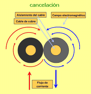 efecto de cancelaci�n