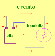 circuito simple