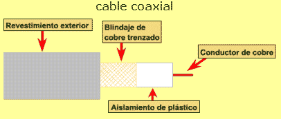 cable coaxial