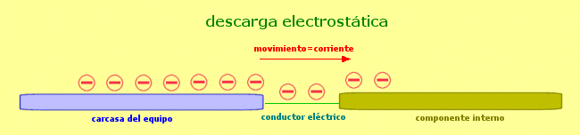 descarga electrot�tica