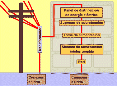 instalaci�n correcta