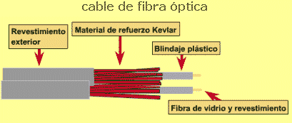 cable de fibra �ptica