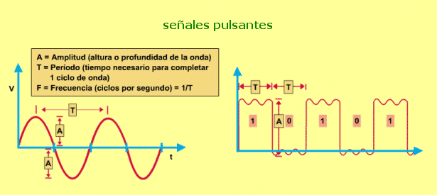 se�ales pulsantes
