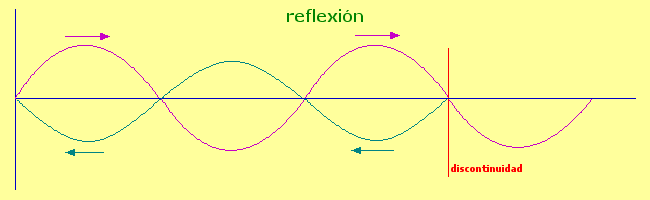 reflexi�n de una se�al