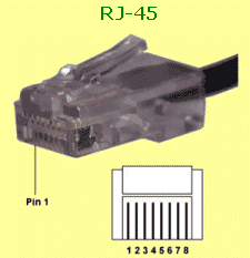 conector RJ-45