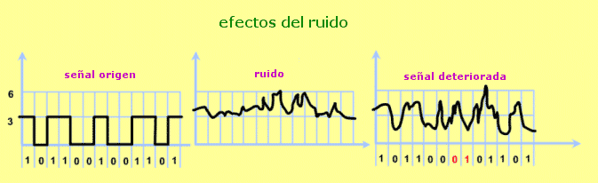 efectos del ruido