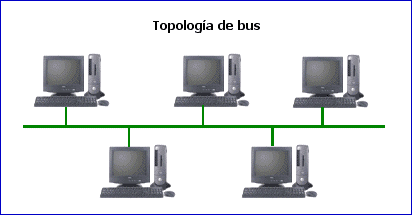 Topología de bus