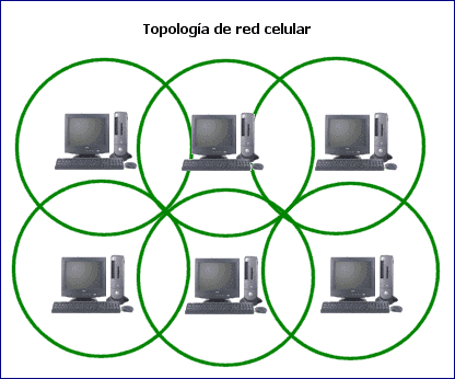 Topología de red celular