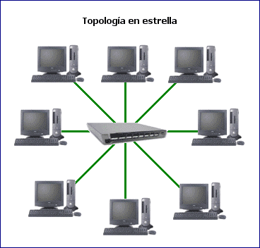 Topología en estrella