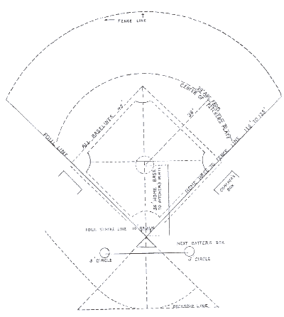 T Ball Field Dimensions