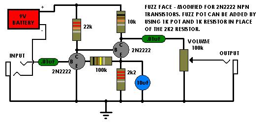 Face Fuzz