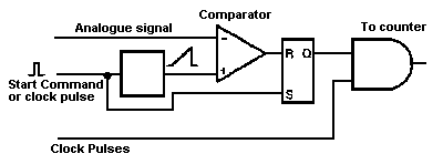 A-D converter