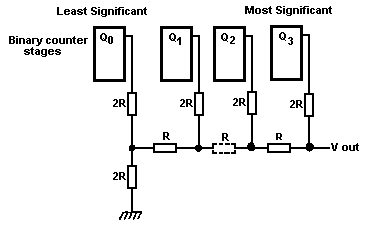 D-A converter