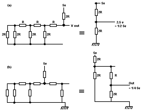 Ladder network