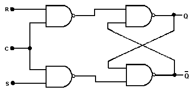 Clocked R-S Flip Flop