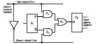 up/down counter