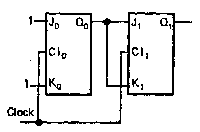 synchronous counter