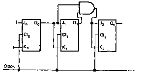 3 stage counter