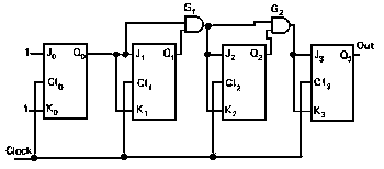4 stage counter
