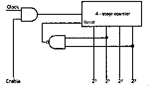 BCD counter