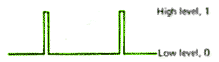 Pulses