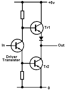 TTL output