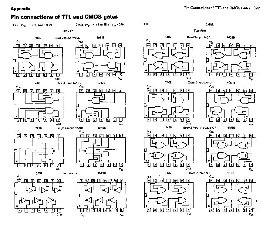 Logic Gates