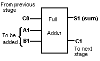 Full-adder