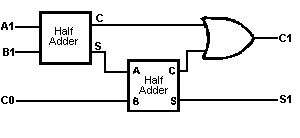 Full adder logic