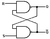 R-S Flip Flop