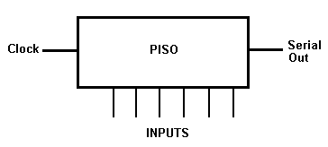 PISO