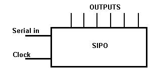 SIPO