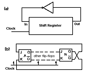 Johnson counter