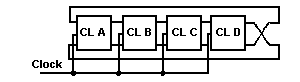 Johnson counter