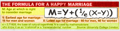 Married...with Children (NOT)