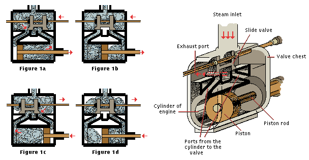 James Watt Steam Engine Animation