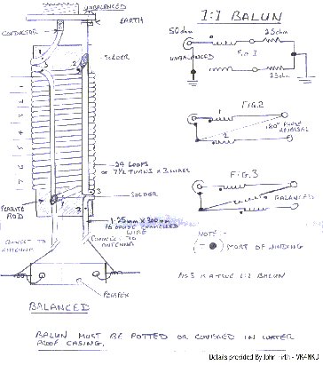 antenna balun.