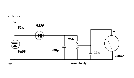 A Simple Field Strength Meter.