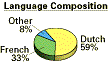 Language Composition