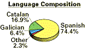 Language Composition