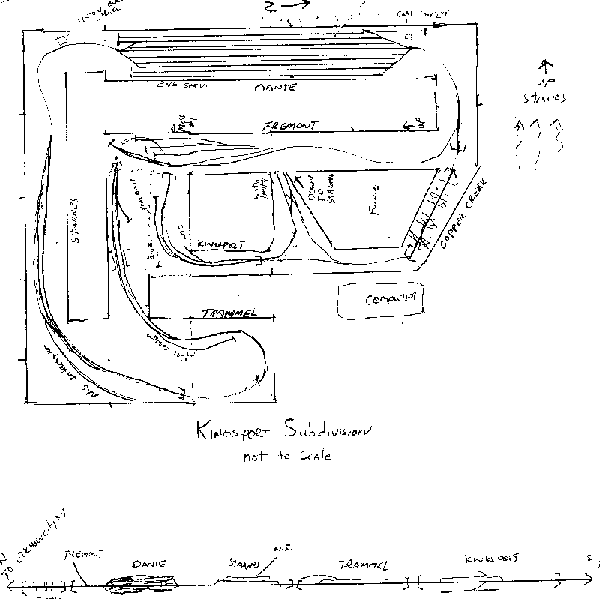 Layout sketch