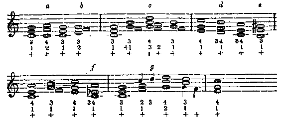 Examples