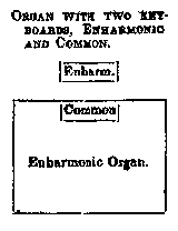 Organ with two key-boards