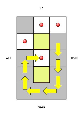 Step 2