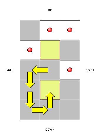 Step 3