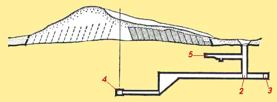 ESQUEMA DA PIR&Acirc;MIDE EM CAMADAS
