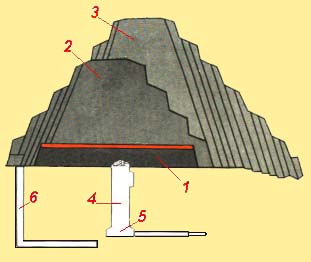 ESQUEMA DA PIR&Acirc;MIDE DE DEGRAUS