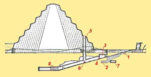 ESQUEMA DA PIR&Acirc;MIDE ENTERRADA
