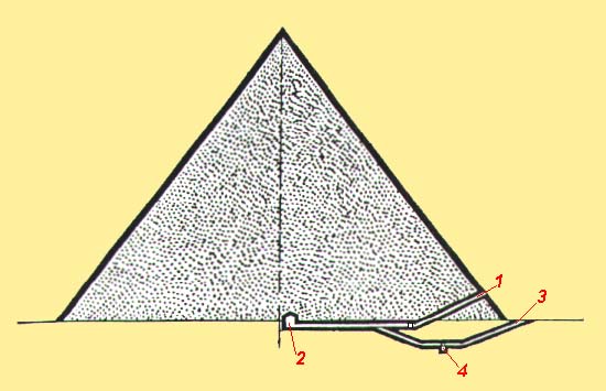 PRIMEIRO ESQUEMA DA PIR&Acirc;MIDE DE K&Eacute;FREN