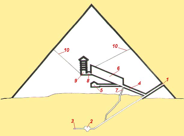 ESQUEMA 1 DA PIR&Acirc;MIDE DE K&Eacute;OPS